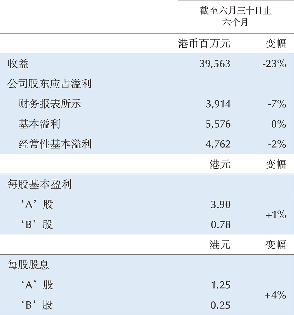 太古股份有限公司