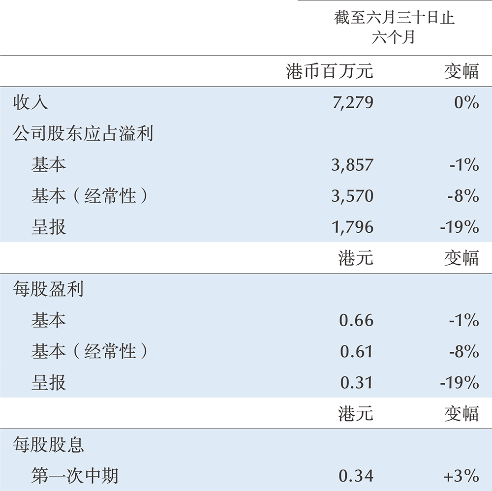 太古地产有限公司