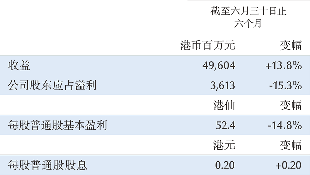 国泰航空有限公司