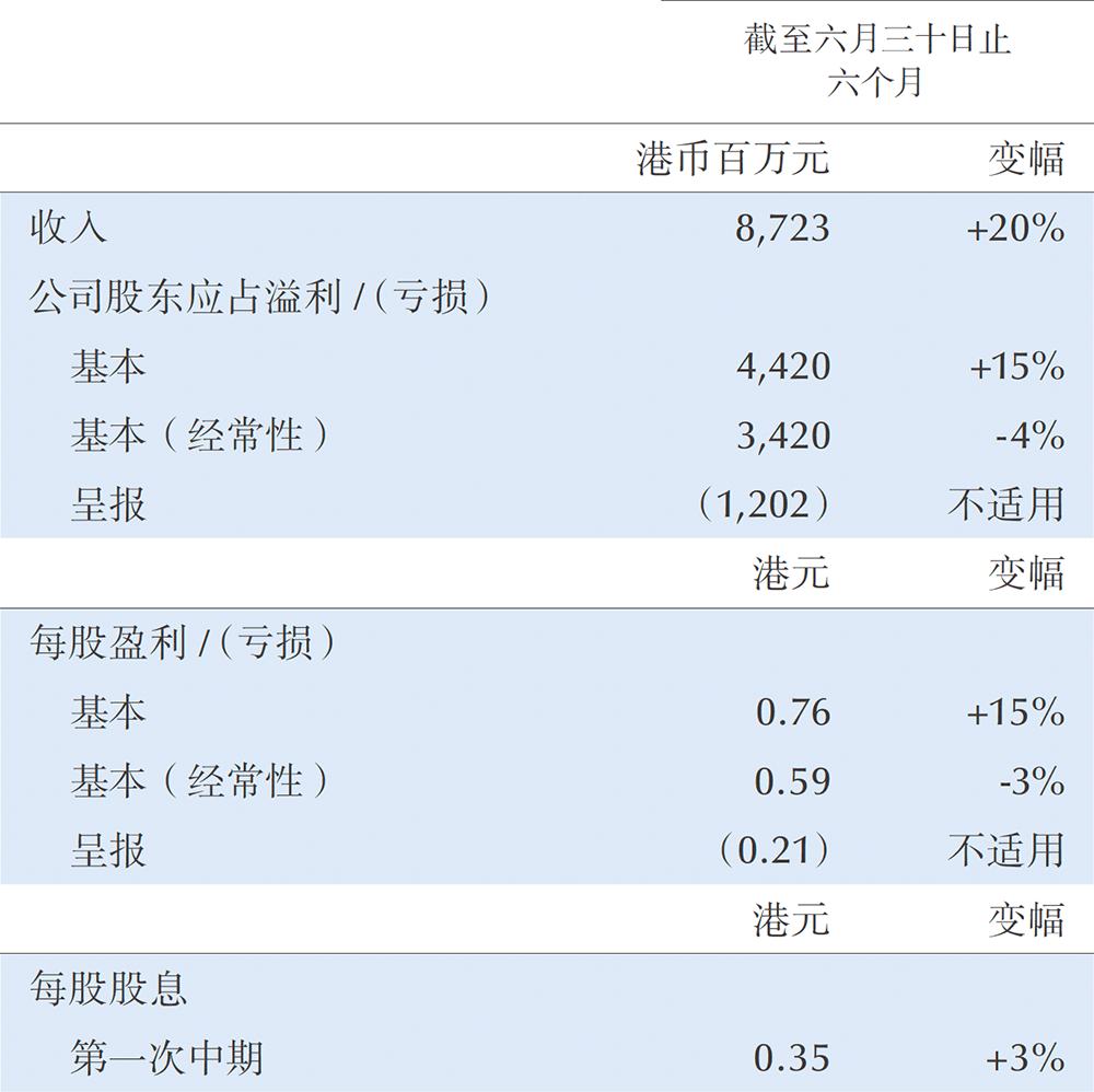 太古地产有限公司
