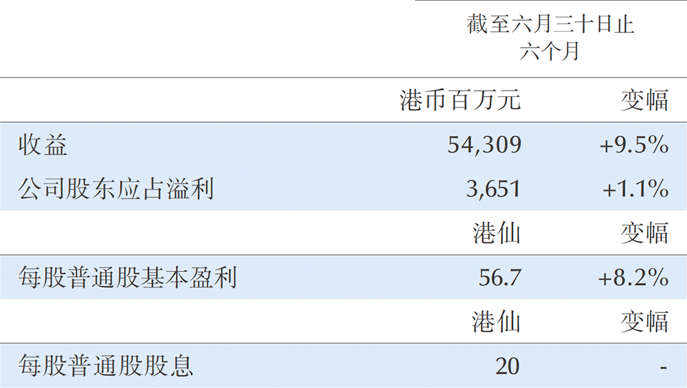 太古地产有限公司